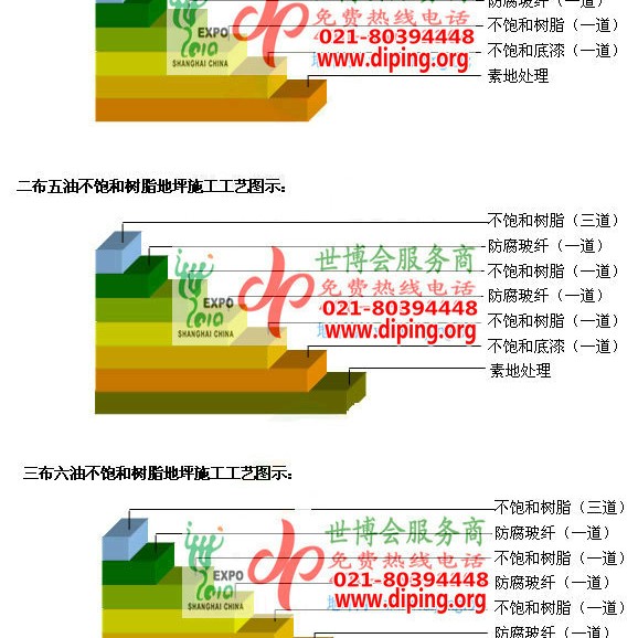 梧州不饱和树脂地坪，不饱和树脂防腐地坪,防腐蚀地坪施工厂家产品图2