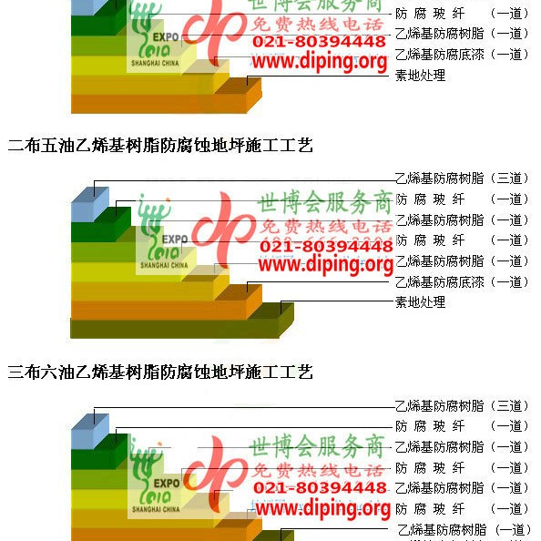 梧州乙烯基防腐蚀地坪,乙烯基酯地坪,乙烯基酯防腐蚀地坪,乙烯基重防腐蚀地坪,乙烯基重防腐地坪,乙烯基重防腐自流平地坪产品图2